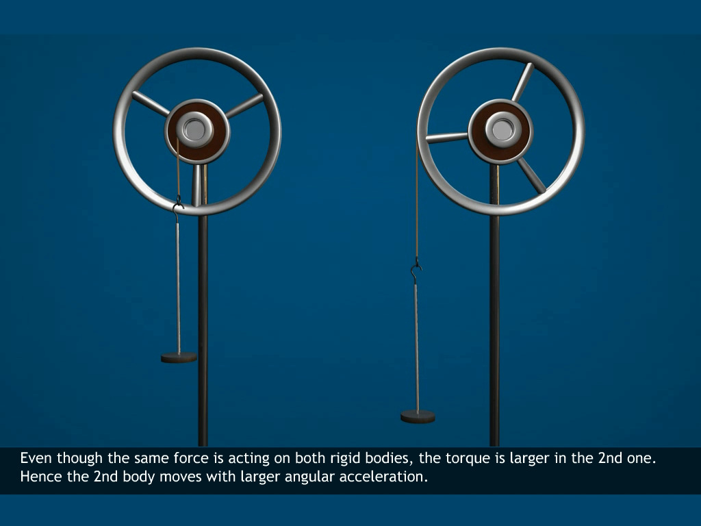 Kinematics of rotational motion about a fixed axis